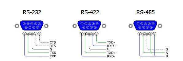 RS232通居两最讯协议是什么？-第1张图片-深圳弱电安装公司|深圳弱电安装工程|深圳弱电系统集成-【众番科技】