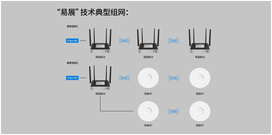 tp-link路由器怎么安装-第4张图片-深圳弱电安装公司|深圳弱电安装工程|深圳弱电系统集成-【众番科技】